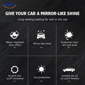 Overview of Sopami™ coating features