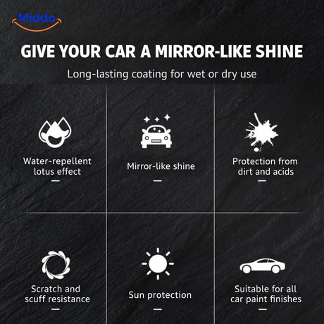 Overview of Sopami™ coating features