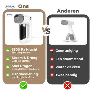 Steamix Steam Iron feature overview image 7