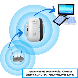 Signal range technology map showing enhanced coverage and eliminated dead zones with UltraWifi Pro.