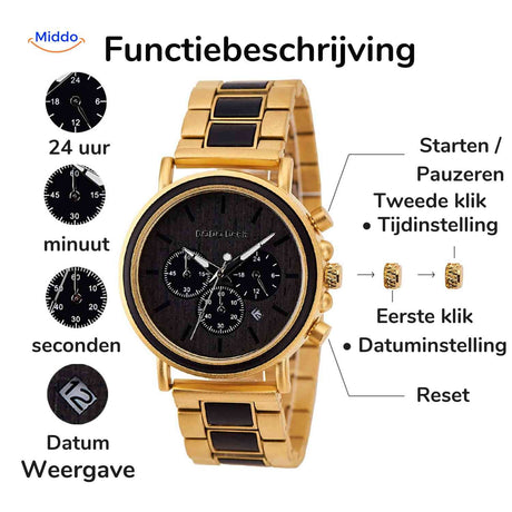 Wooden chronograph watch features and operation guide infographic.
